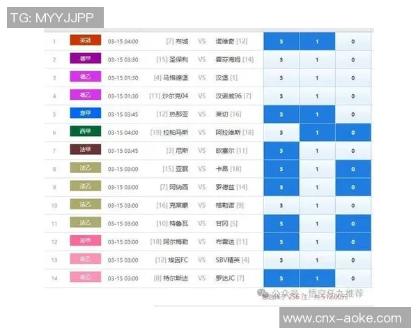 足球彩票14场胜负分析技巧与投注技巧分享让你轻松赢取大奖